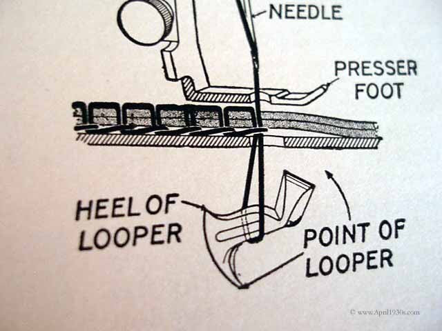 Machine Sewing Book, Singer 1948-1950