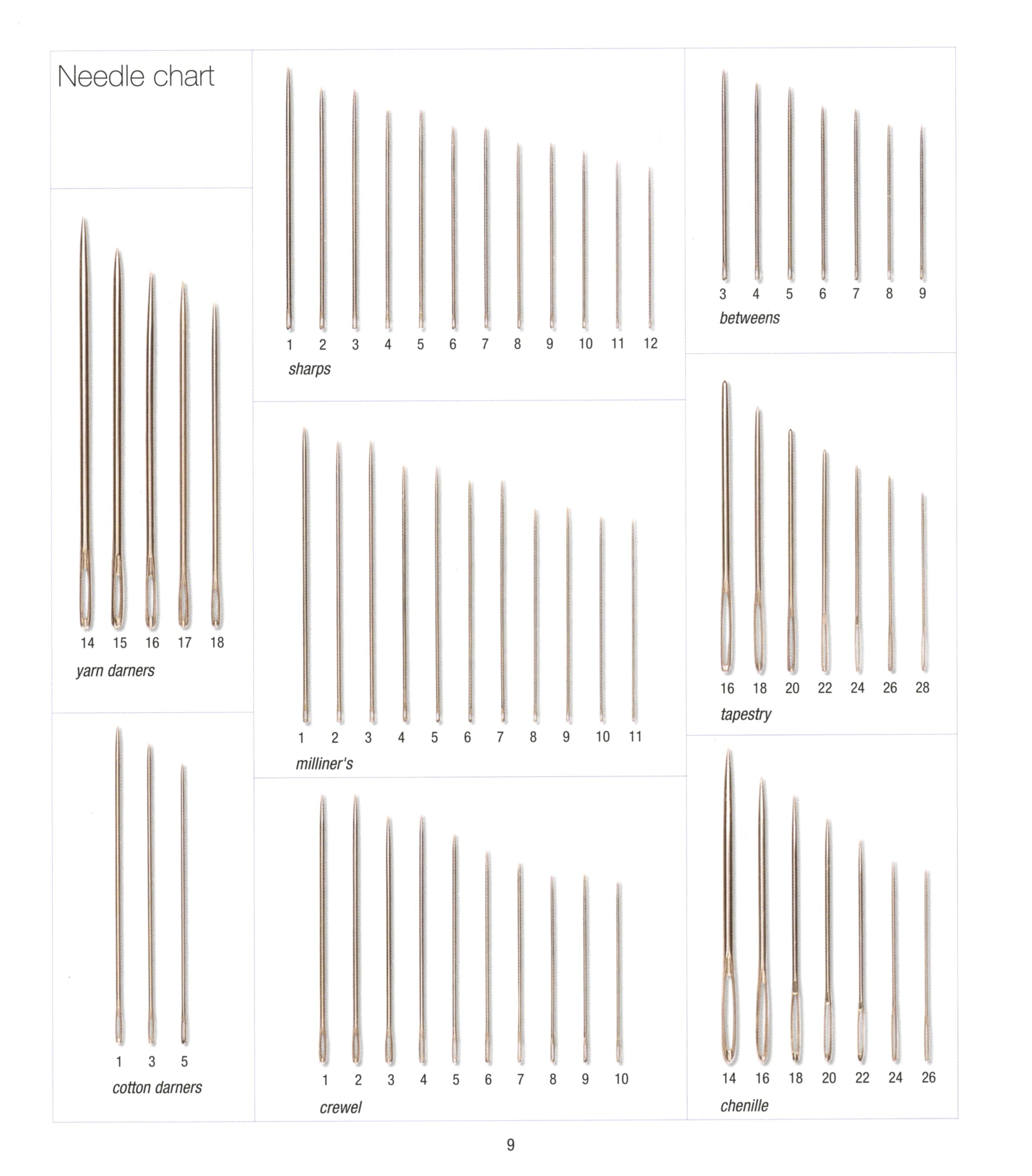 PATTERN BOOK, A-Z of Embroidery Stitches 2